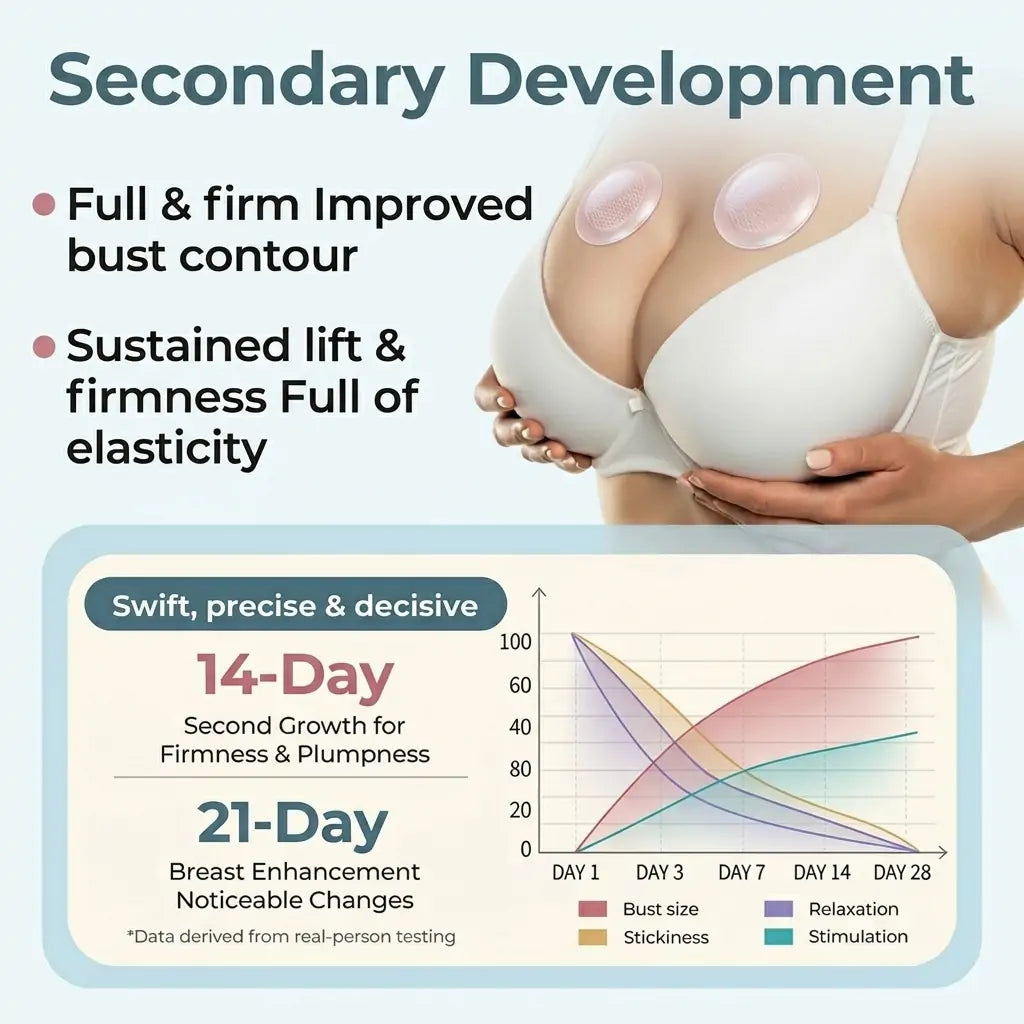 💥Virexo™ 💥Targeted Breast Enhancement Advanced Nano Microneedle Patch💥💥💥