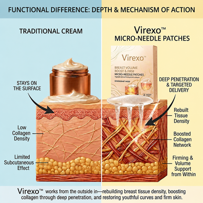 💥Virexo™ 💥Targeted Breast Enhancement Advanced Nano Microneedle Patch💥💥💥